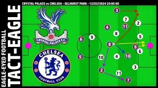 TACT-EAGLE vs Chelsea #cpfc #chelsea #crystalpalace #premierleague #cryche #blues #cfc