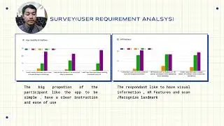 FYP 1 Presentation Fcsit Unimas - (87144)
