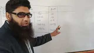 Index Number (simple Average of Relative method using chain base method)