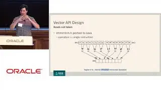 Vectors and the Numerics on the JVM with Vladimir Ivanov and John Rose