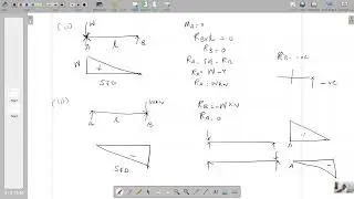 Influence line diagram for moving load in a determinate beams