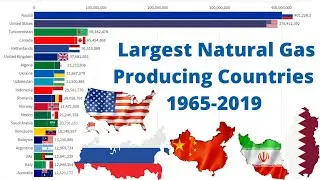 Largest Natural Gas Producing Countries 1970-2019