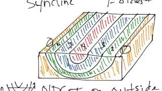 Physical Geology: Structure, Syncline
