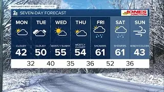 WMAR-2 News Dylan Robichaud Sunday night weather