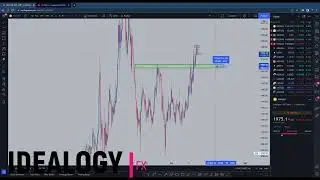 ANALISA GOLD MOVEMENT 14 APRIL 2022