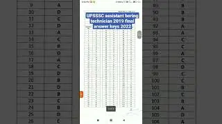 UPSSSC assistant boring technician 2019 final answer keys 2022#shorts #mathtimez #result2022