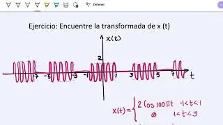 Transformada de Fourier de una función periódica Modulada
