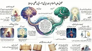 Is Jesus God or a Prophet? The Ultimate Muslim vs. Christian AI Debate