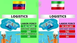Venezuela vs Iran Country Comparison 2021 | Iran vs Venezuela Military power Comparison 2021