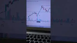 Weekly Investment Pick for Learning Purpose stock taken for example 