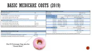 Medicare Open Enrollment, With Peter Gosselin, Webinar
