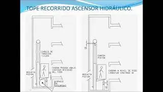 SEGURIDADES MECÁNICAS DE LOS ASCENSORES.
