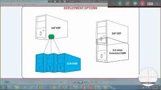 Session 02 | Deployment Options | Embedded EWM | SAP EWM Training