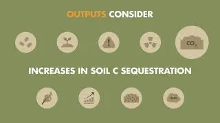 SoildiverAgro Video for #GSOBI21