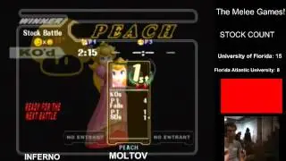 The Melee Games - University of Florida vs Florida Atlantic University - Florida 2015