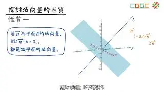 108新課綱｜高二數學｜【暖身】平面的法向量