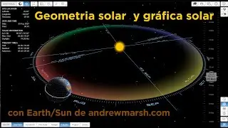 Geometría solar y gráfica solar con Earth/Sun de andrewmarsh.com