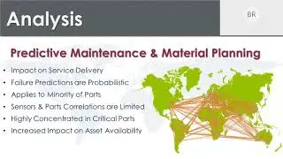 Will New Technology Obviate Safety Stock and Therefore Material Planning Systems?