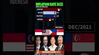 PHILIPPINES VS MALAYSIA VS SINGAPORE VS INDONESIA 💸  INFLATION RATE 2023 (APRIL) #countrycomparison