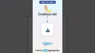 Что такое Графана Локи? #шорты