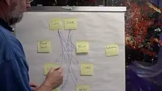 Lean Simplified - Spaghetti Diagramming - Hospital Lab