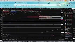 Why $BTC is looking bearish