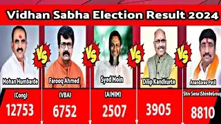 Nanded South | Vidhan Sabha Election Result LIVE | Kaun Hai Aage? 23 Nov 2024