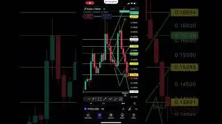 $PIXEL in profits crypto | #pixel #crypto #altseason
