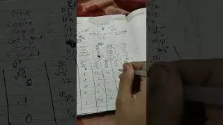 &ldquo;TRIGO EASY TRICK&rdquo;Sin Cos Tan जल्दी याद