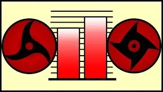 Sharingan - POWER LEVELS (uchiha members) | Ninja World |