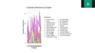 Data Science Project B - Progress Presentation
