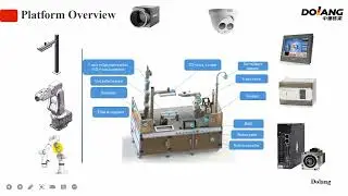presentation WorldSkills China  Robotic System Integration Application Technology