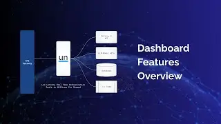 Inside the Unmeshed Dashboard: Real-Time Visibility into Your Workflows