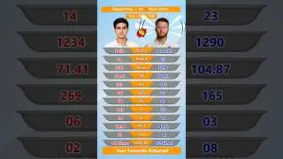 Shubman Gill vs Ben Duckett 🔥 Test + ODI + T20I Batting Comparison Showdown! 🏏📊 #shorts