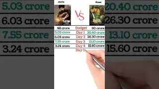 Antim Vs Raees Box Office Collection