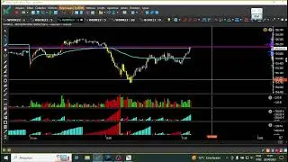 Entenda como Volume financeiro e ondas de Elliot podem livrar voc&ecirc; de tomar stop.