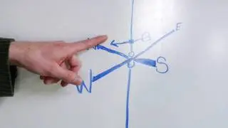 Chemistry & Biology : How Do Weather Vanes Work?