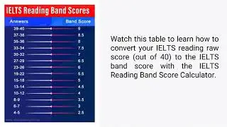 IELTS Reading Score Calculator