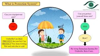 Exact Meaning/Role of Protection System_Explained with Everyday Examples_Switchgear and Protection