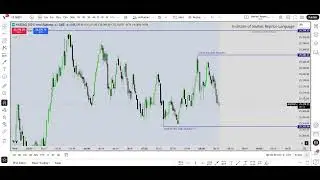 HIGH RESISTANCE ON LIQUIDITY RUN | FRIDAY #nasdaq  ALL TIME HIGH MOVE | ICT #smc  #ICT  #SmartMoney