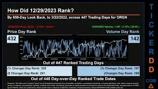 ORGN News along with Price and Volume Analysis ORGN Stock Analysis $ORGN Latest News TickerDD ORGN P