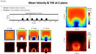Visualization of Turbulent Kinetic Energy on CrossJet Flow Using Magnetic Resonance Velocimetry, APS