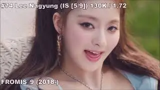 Ranking all of the KPOP IDOL survival show winners TOP 200 based on sales / wins (as of 31.12.2025)