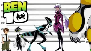 Ben 10 Size Comparison | Biggest Aliens and Characters Heights