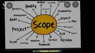 Factors that influences the Software Development  #software engineering#factors of s/w development