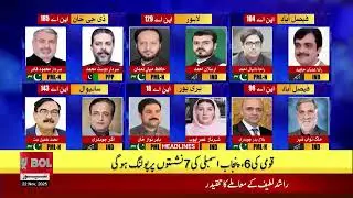 Indian Aircrasft Crashed | Banu Attack Plan Fail | BOL News Headlines at 6 PM | Tejas Jet Update