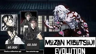 MUZAN KIBUTSUJI POWER LEVELS (over the years)🔥| DEMON SLAYER POWER LEVELS | MANGA SPOILERS