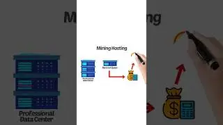Crypto mining explained #ihblockchain #btc #bitcoin #hashrate #crypto #cryptocurrency #ethereum