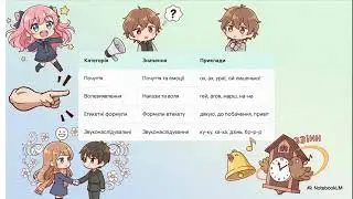Види вигуків 3 клас