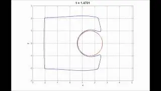 LEVEL SET METHOD 2D